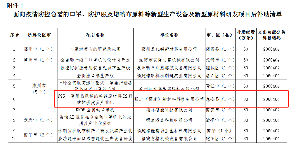 快來看！裕忠獲省級(jí)疫情防控研發(fā)項(xiàng)目資金補(bǔ)助